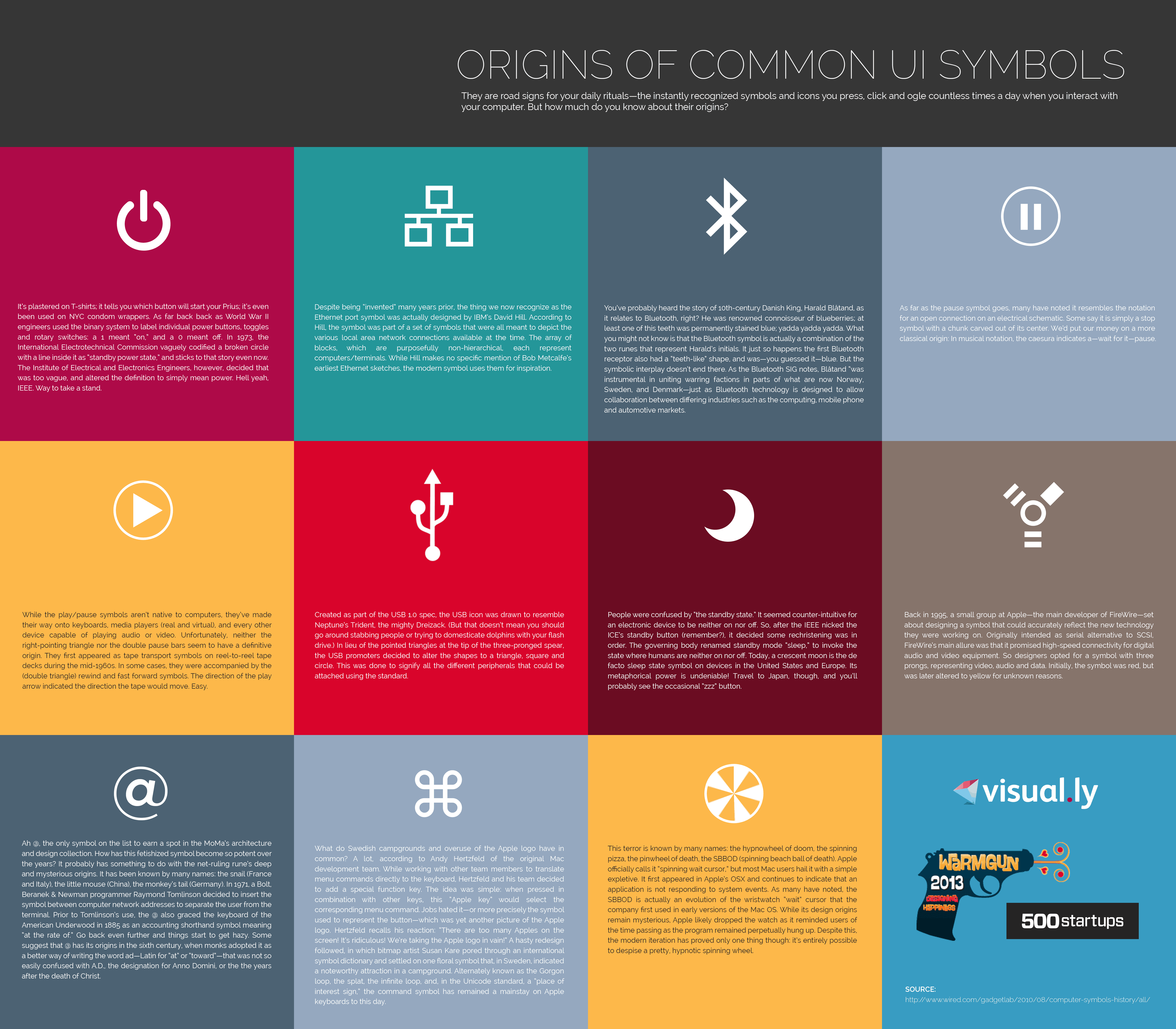 Origins of Common UI Symbols