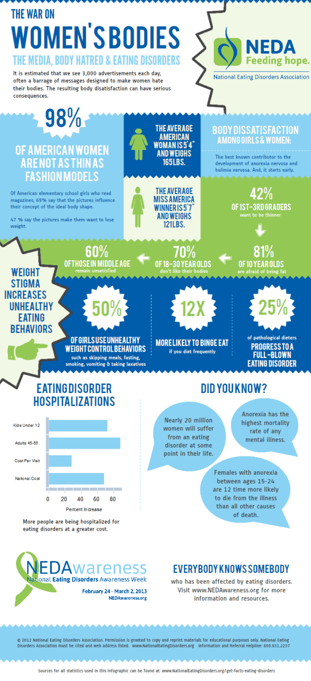 War On Women's Bodies Infographic