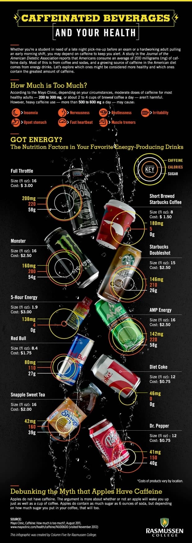 Caffeinated Beverages and Your Health