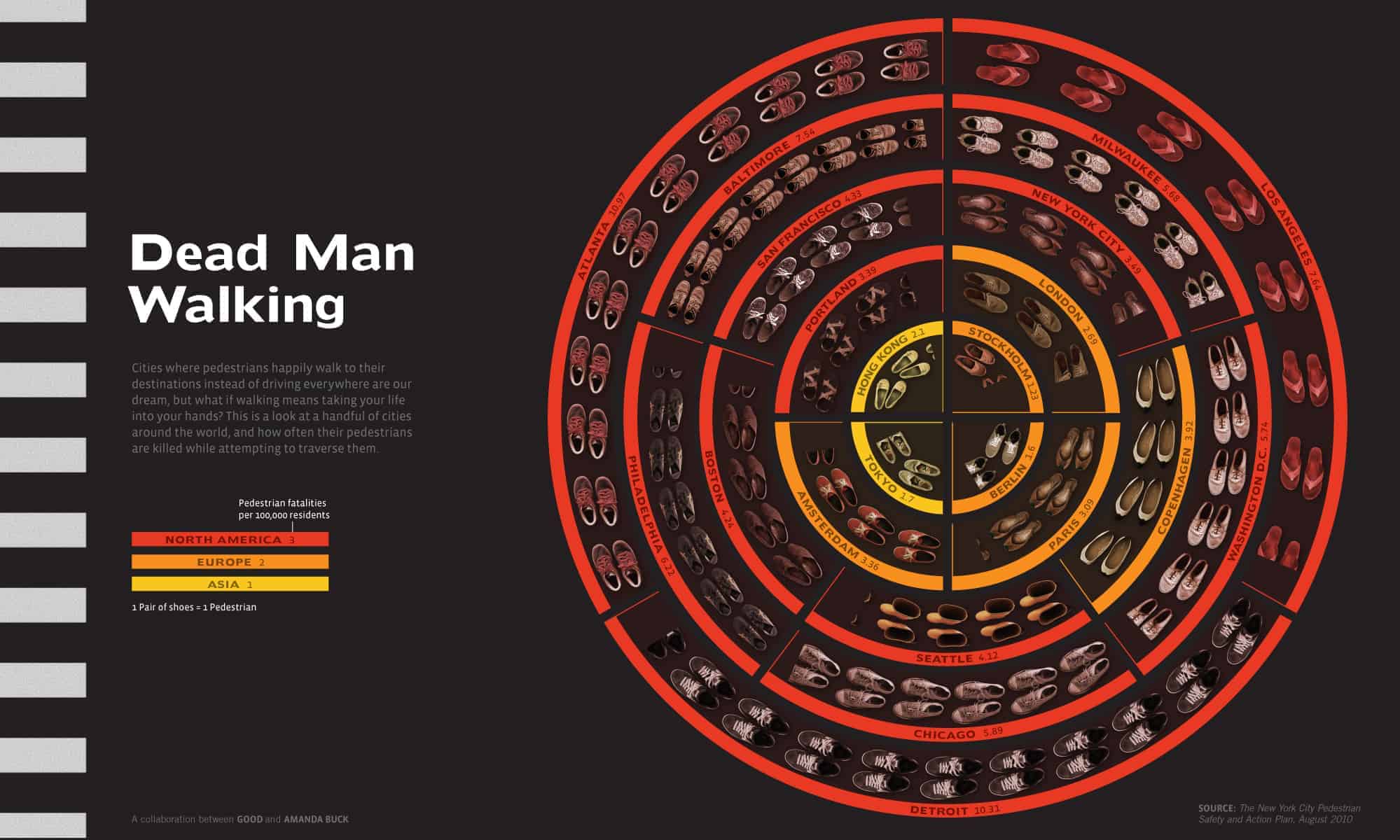 Most Dangerous Cities for Walking Infographic