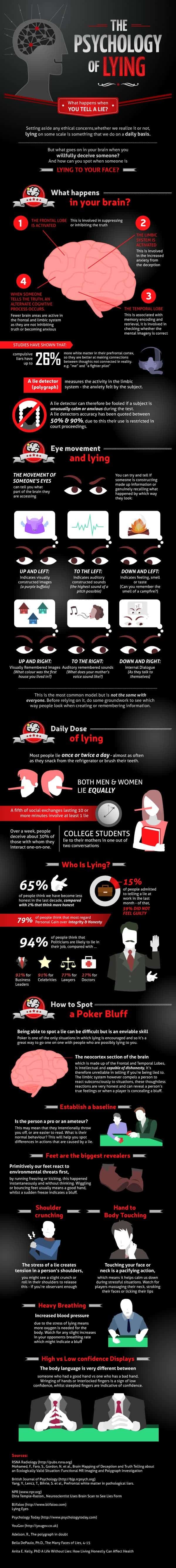 Psychology of Lying