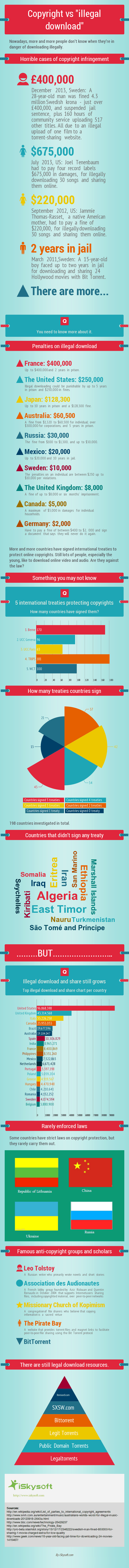 Copyright vs illegal download infographic