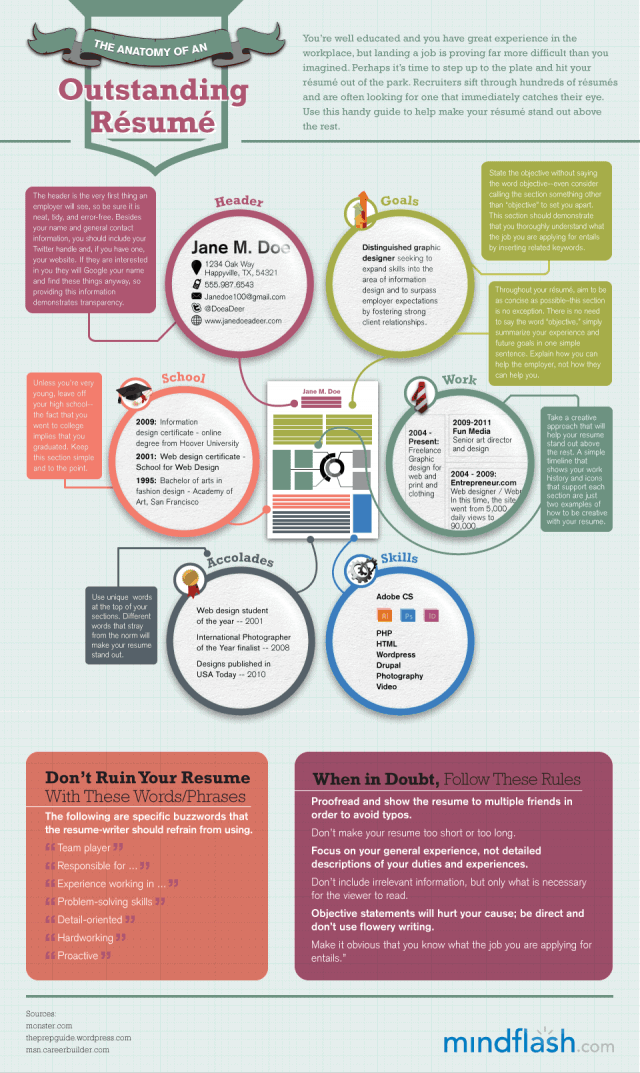 Anatomy of an Outstanding Résumé Infographic