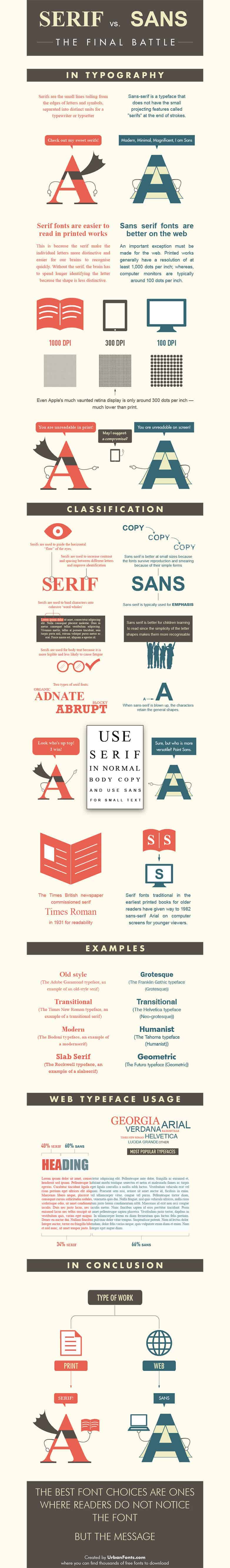 Serif vs. Sans Infographic