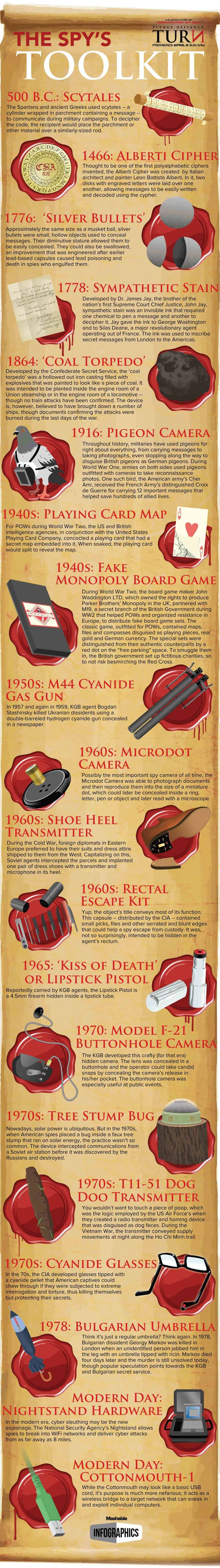 Spy's Toolkit Infographic