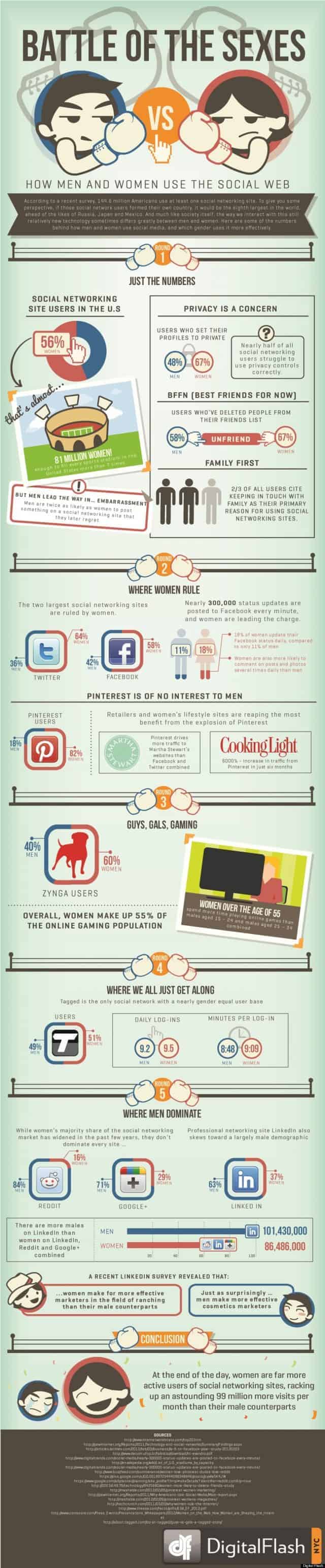 Battle Of The Sexes Infographic