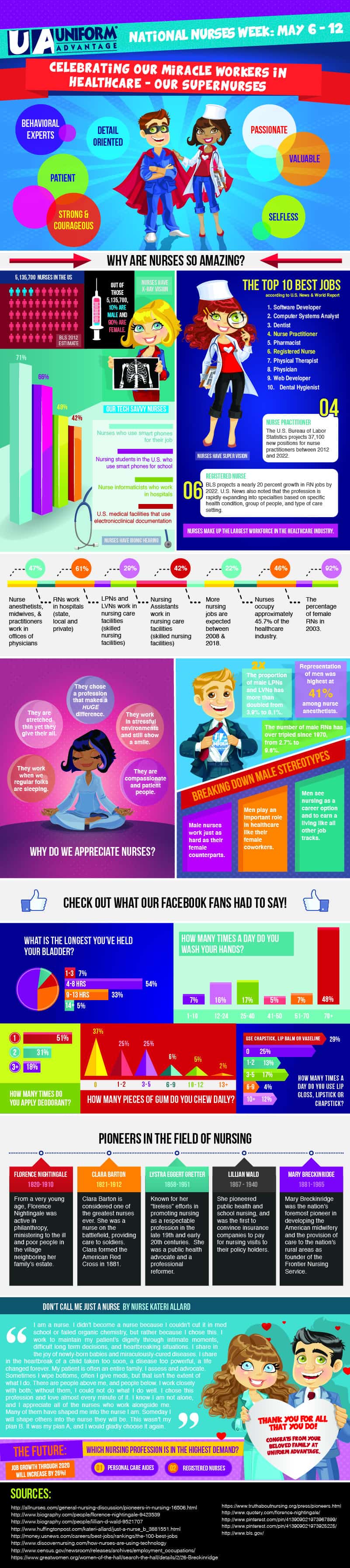 National Nurses Week Infographic