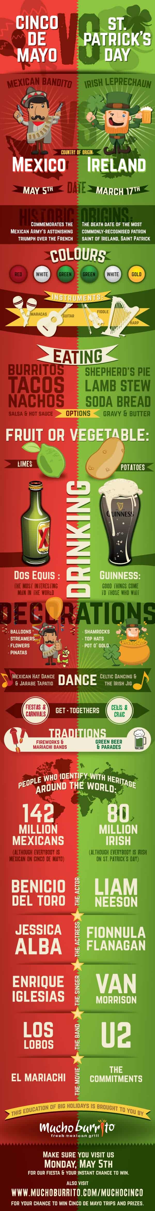 Cinco de Mayo VS St. Patrick's Day Infographic