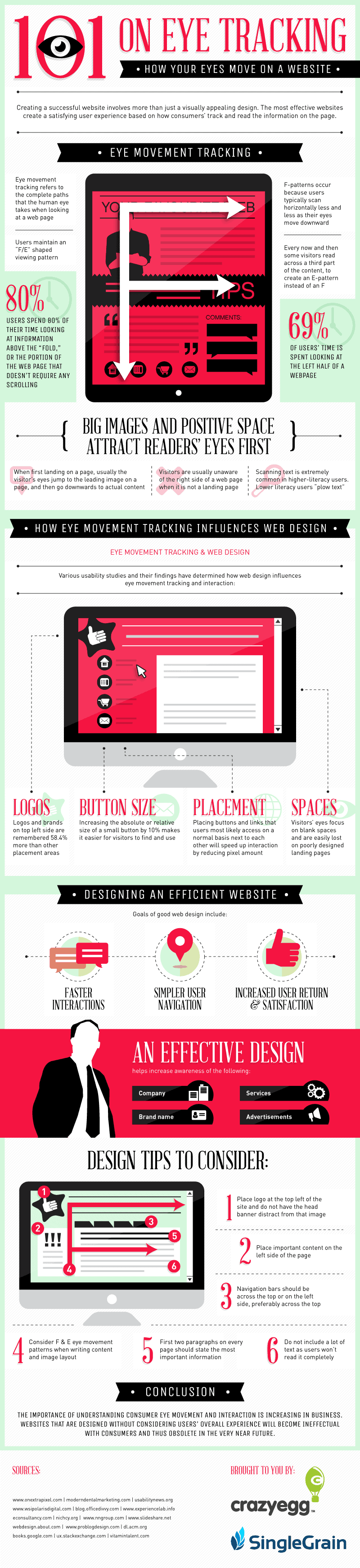 Eye tracking infographic