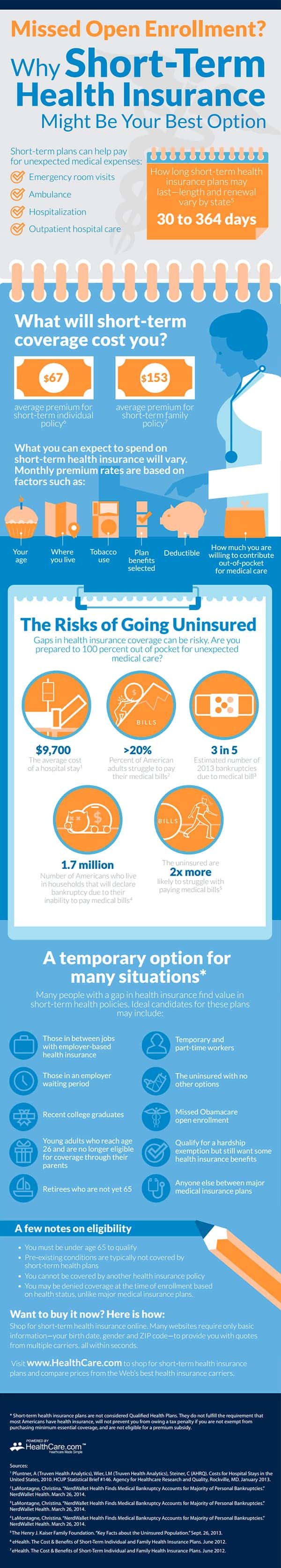 Health Insurance Infographic