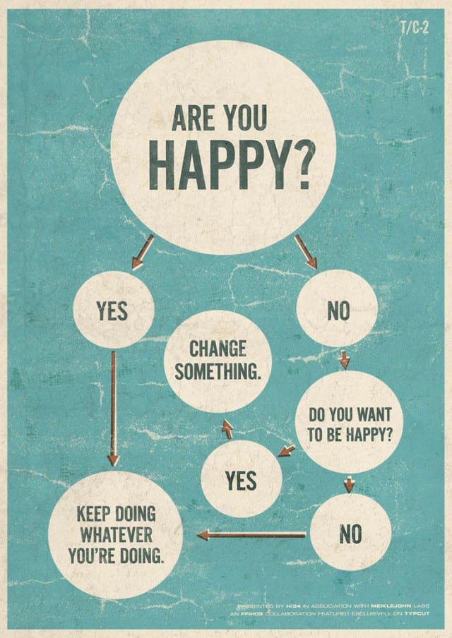 Are you happy flowchart