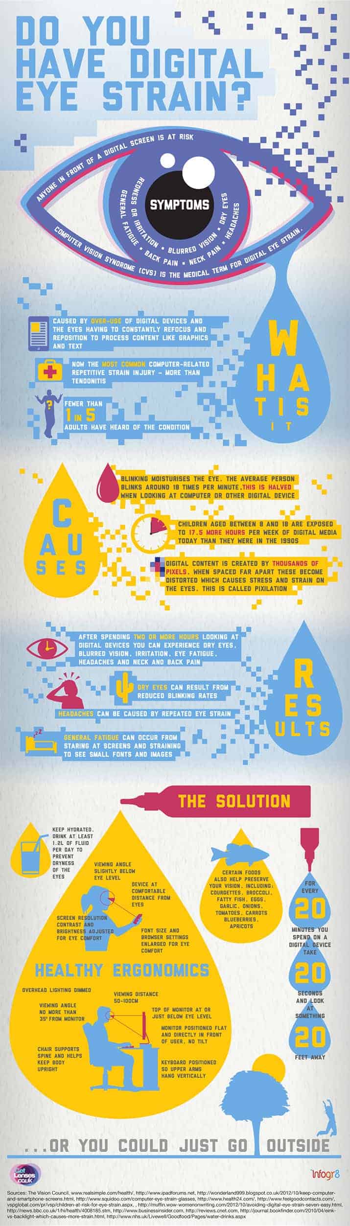 Do You Have Digital Eye Strain Infographic