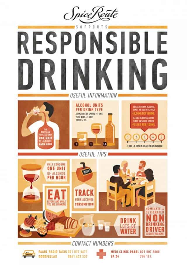 Responsible Drinking Infographic