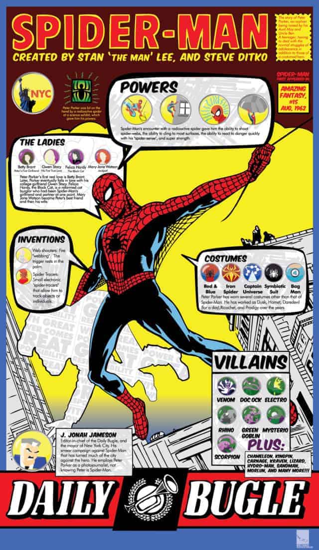 Spider-Man Infographic