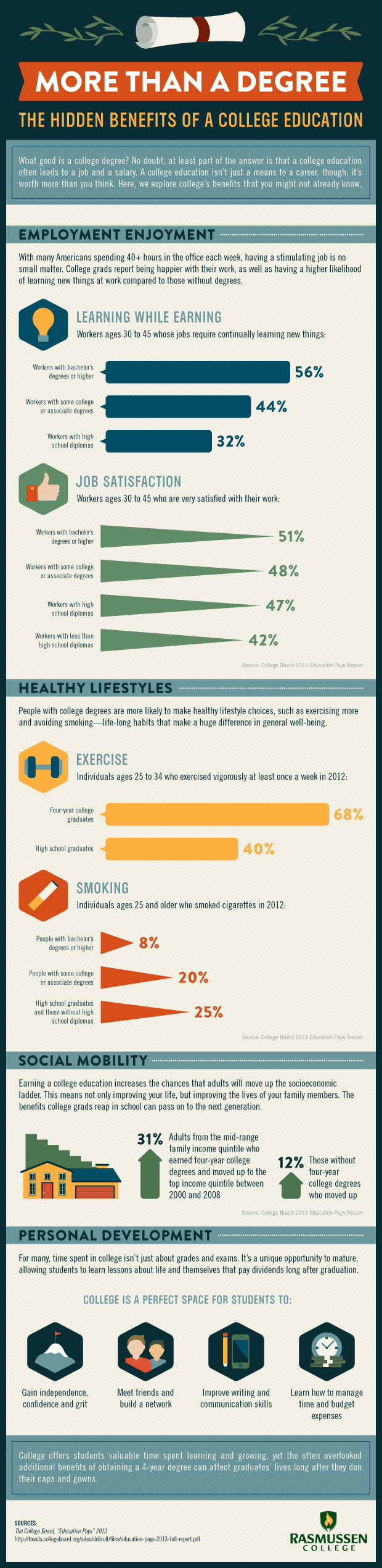 More Than A Degree Infographic