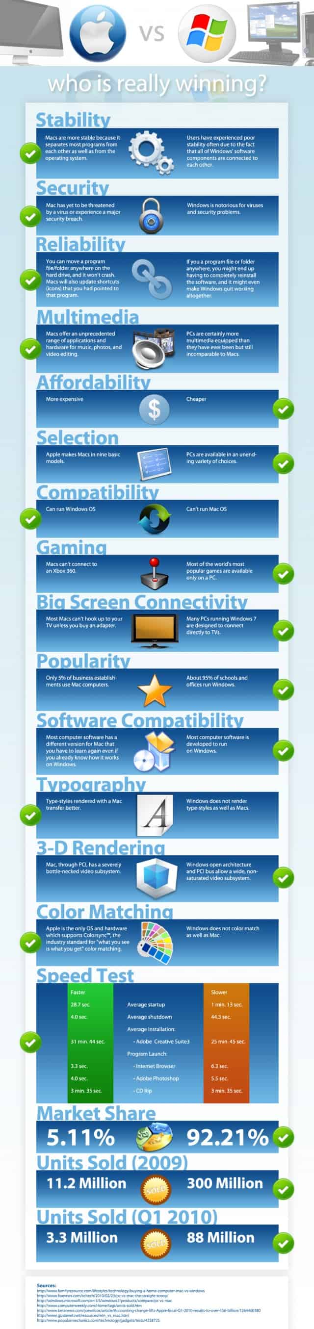 Mac vs. PC Infographic