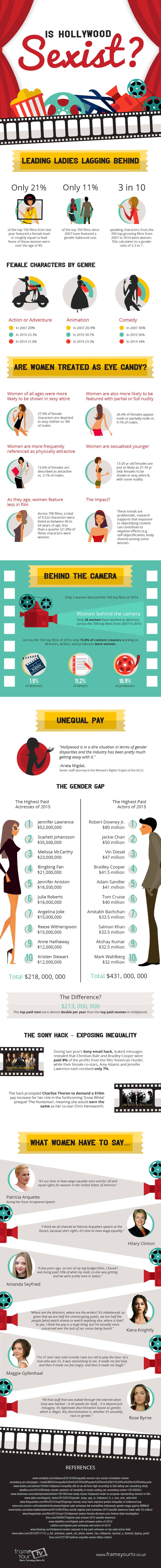 Hollywood Sexism infographic