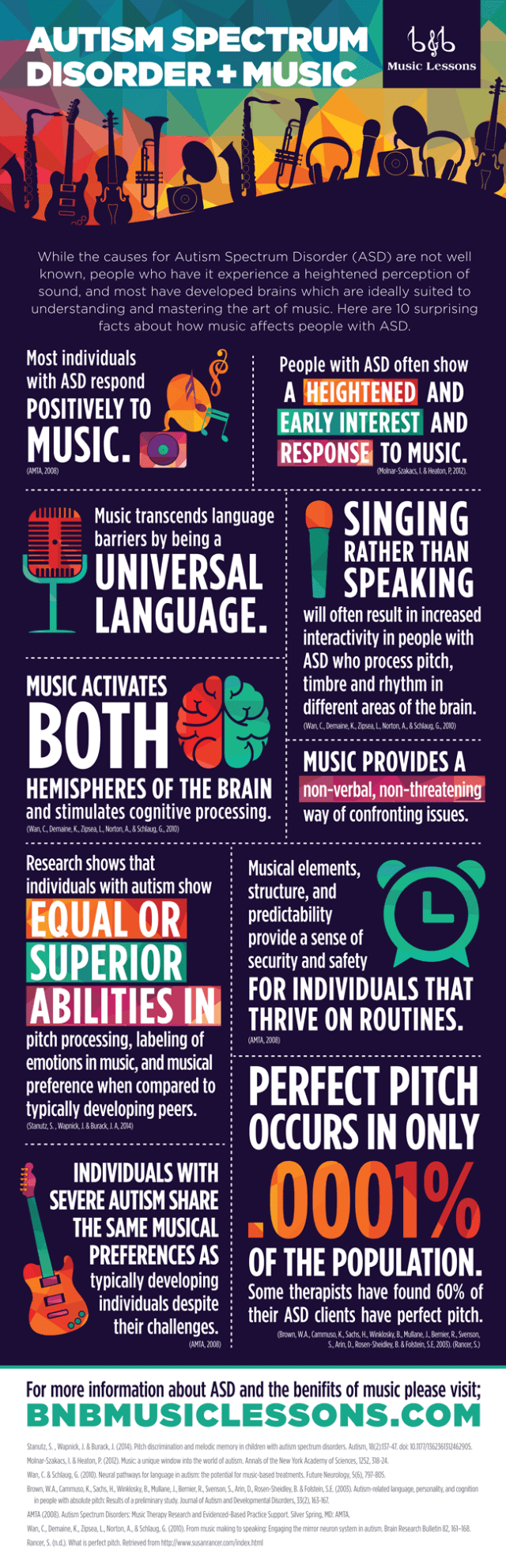 Autism Spectrum Disorder & Music