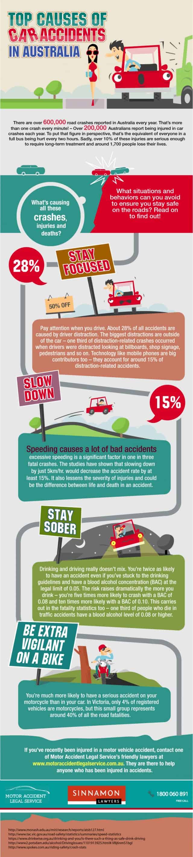 Top Causes Of Car Accidents In Australia