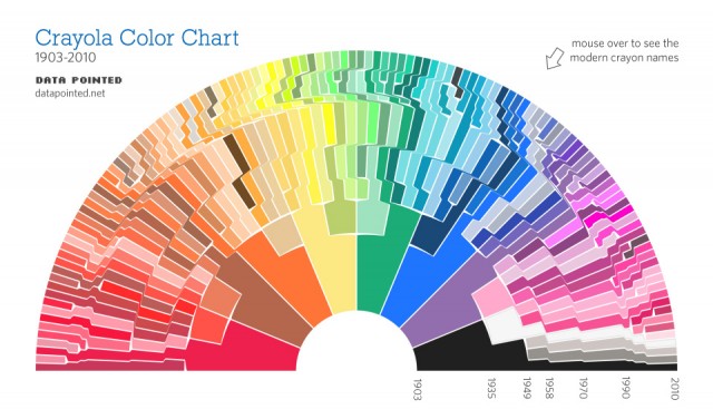 How Color Has Changed