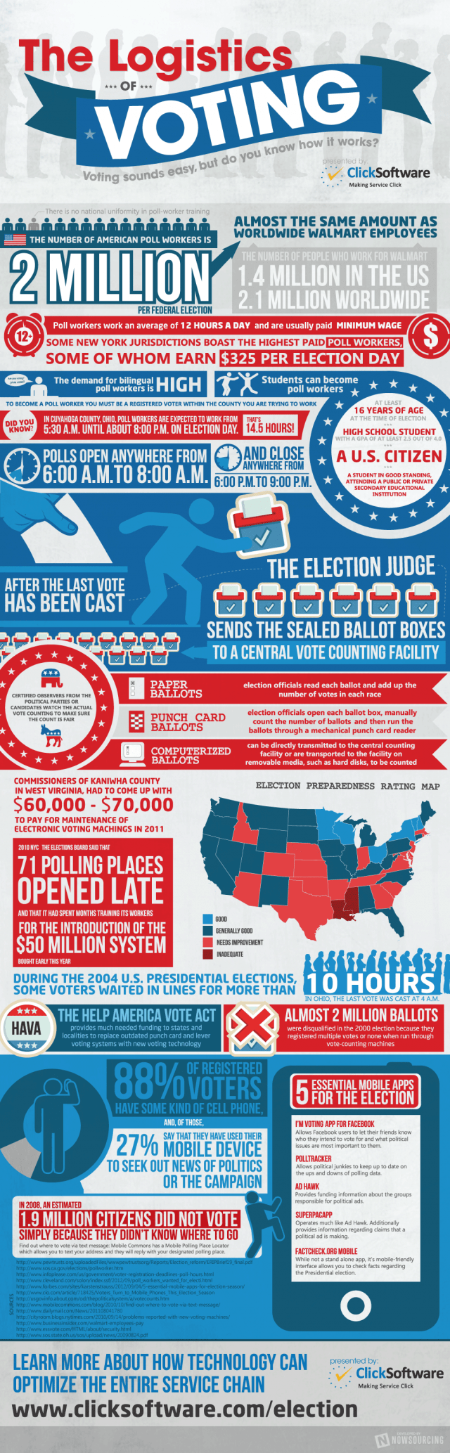 Logistics of Voting