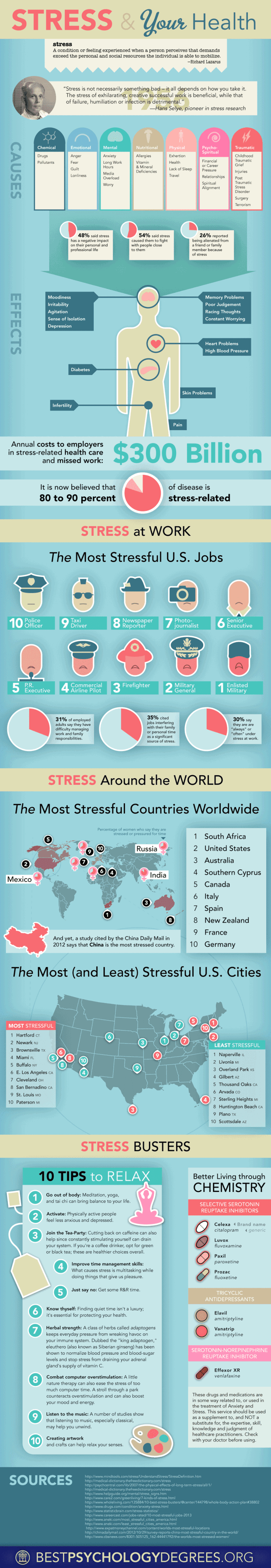 Stress Related Health Problems