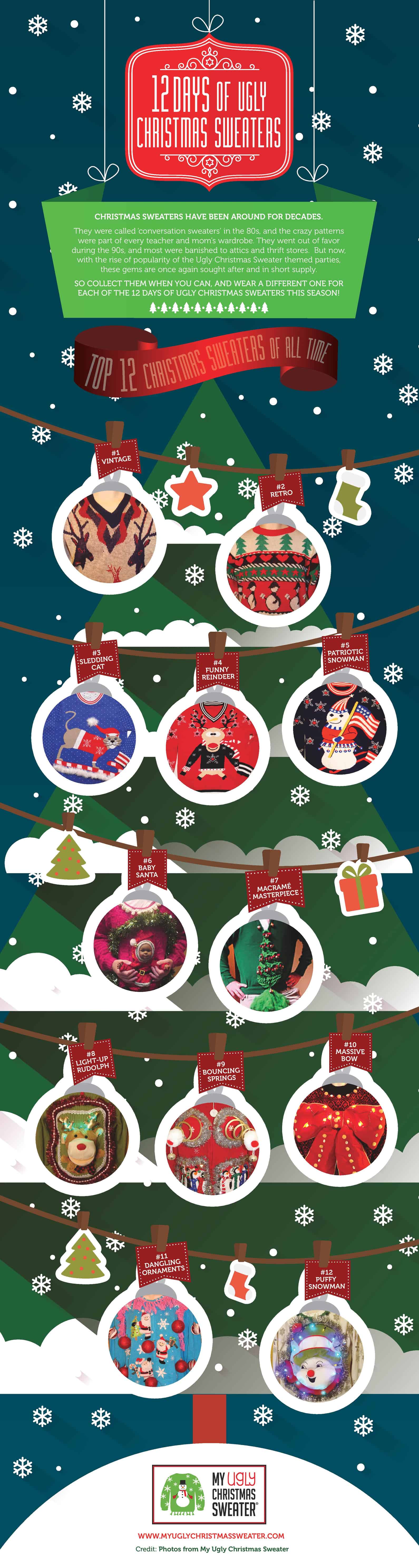 12 Days of Ugly Christmas Sweaters Infographic