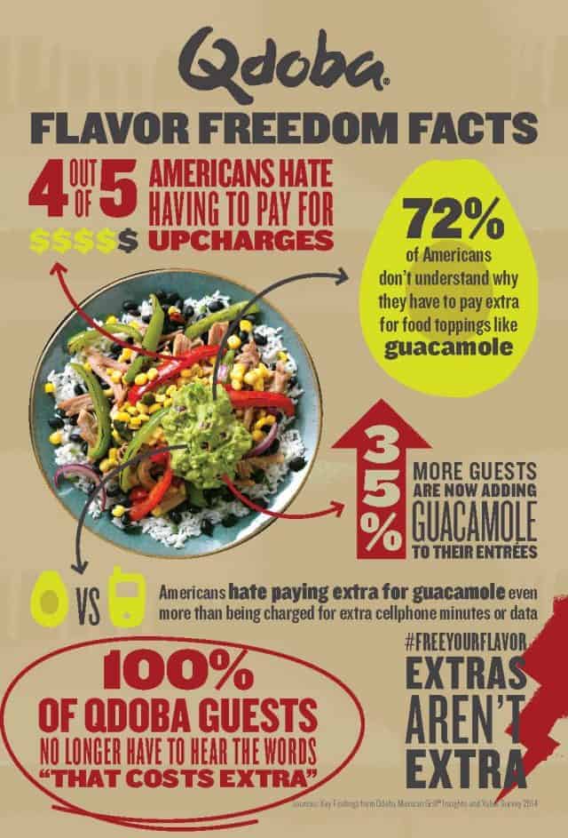 Qdoba Flavor Freedom Facts