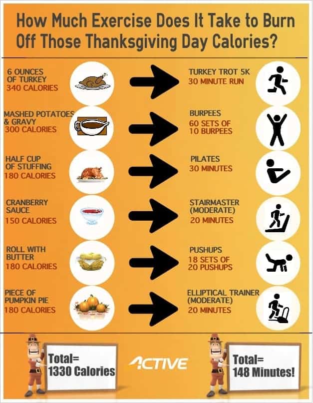 Excercise For Burn Off Calories