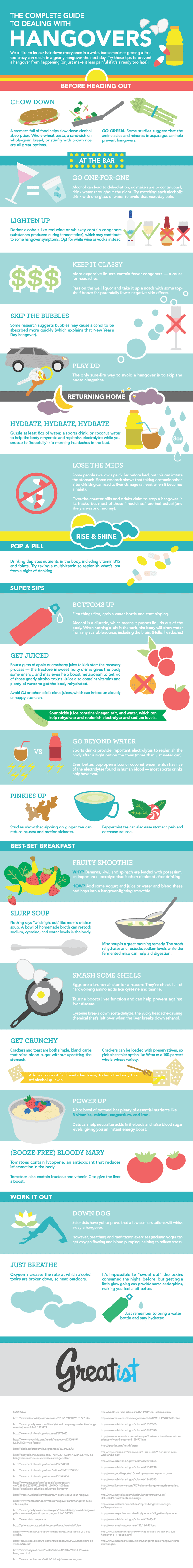 Complete Guide to Dealing With Hangovers