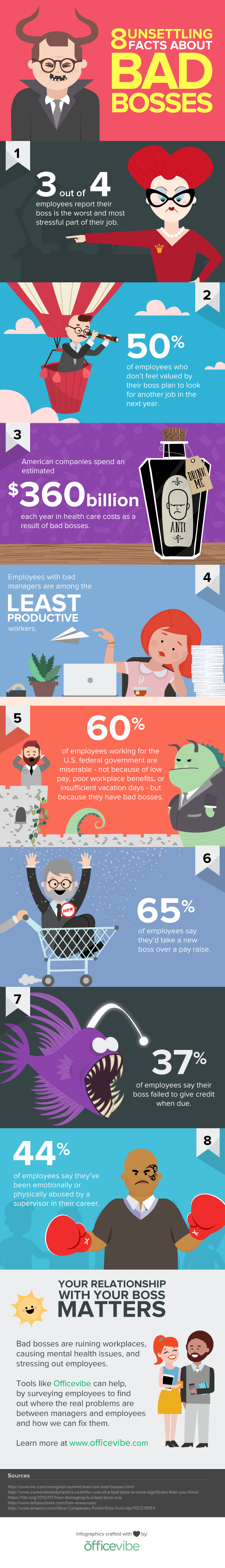 8 Unsettling Facts About Bad Bosses