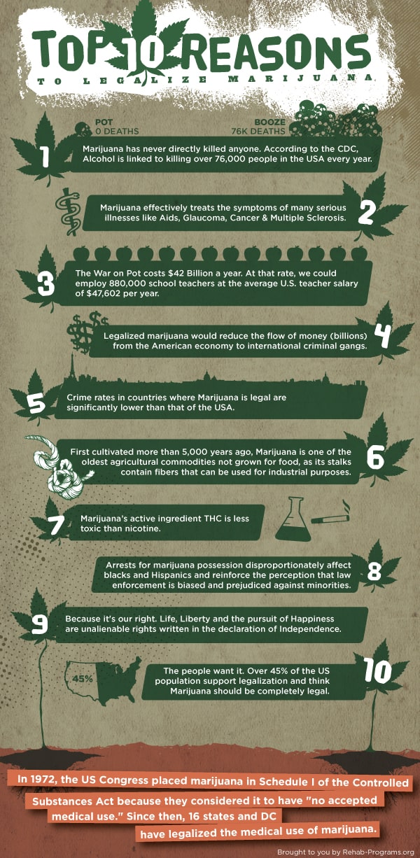 Top 10 Reasons To Legalize Marijuana Infographic