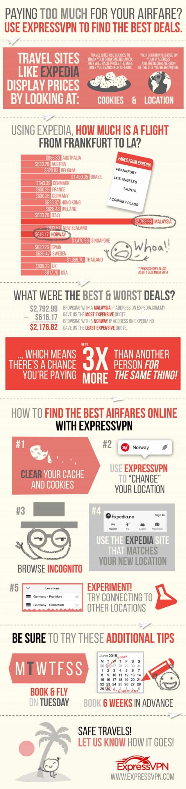 Airfare Infographic