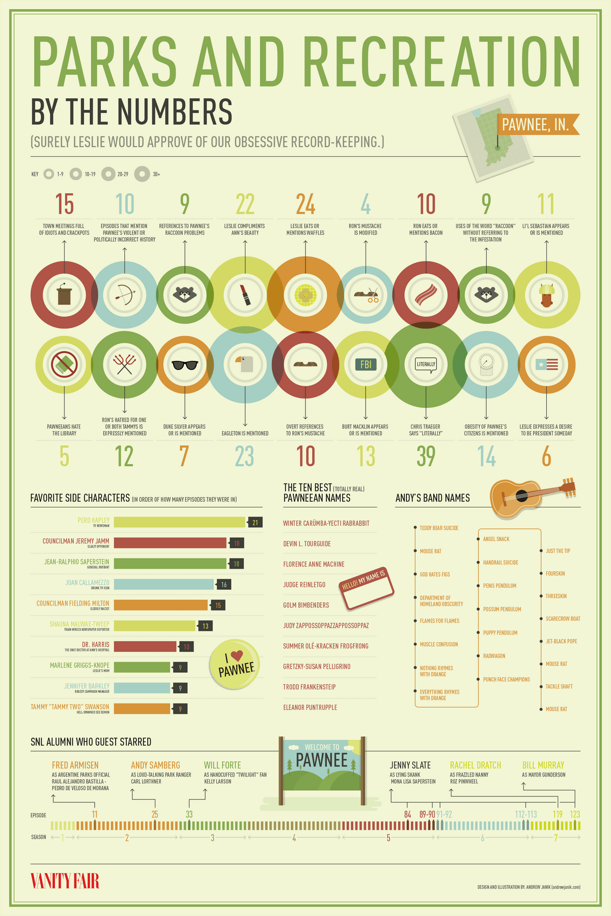 Parks & Recreation Infographic