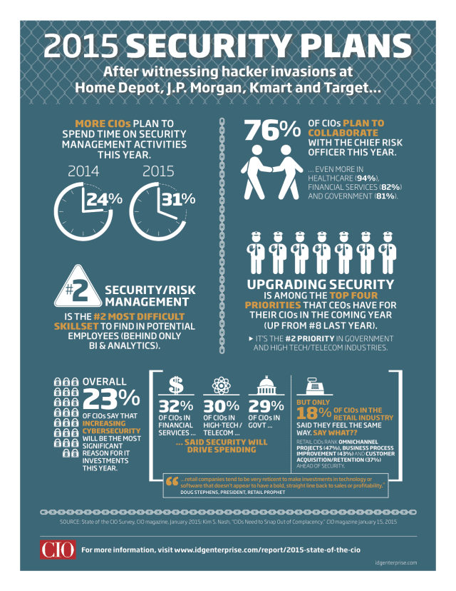 2015 Security Plans Infographic