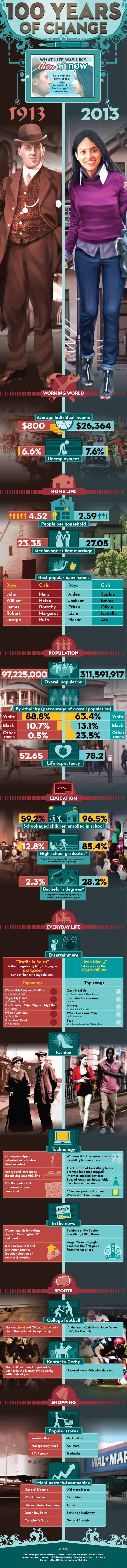 100 Years of Change Infographic