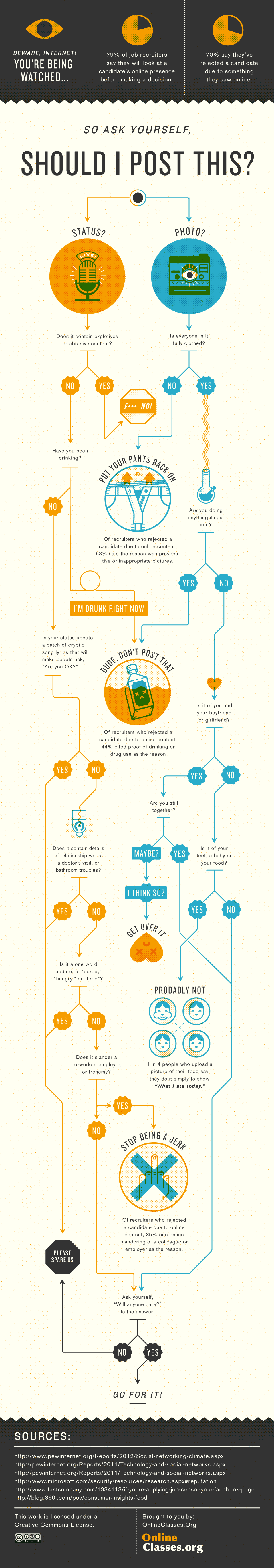 Social Media Guide Infographic