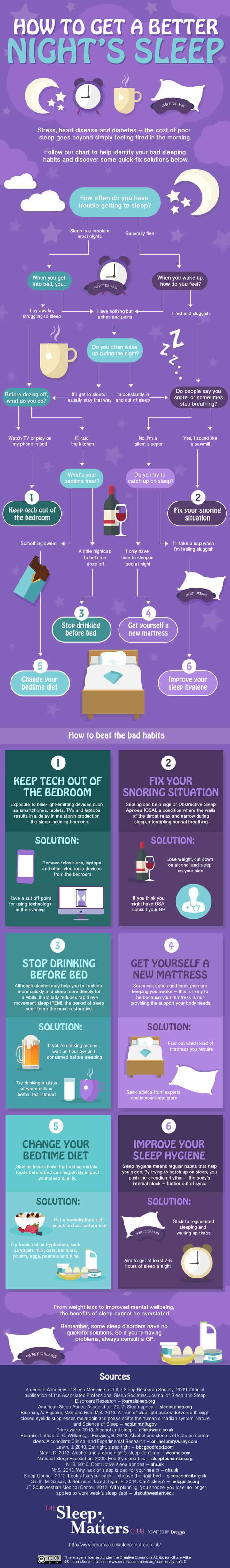 How To Get A Better Night’s Sleep Infographic