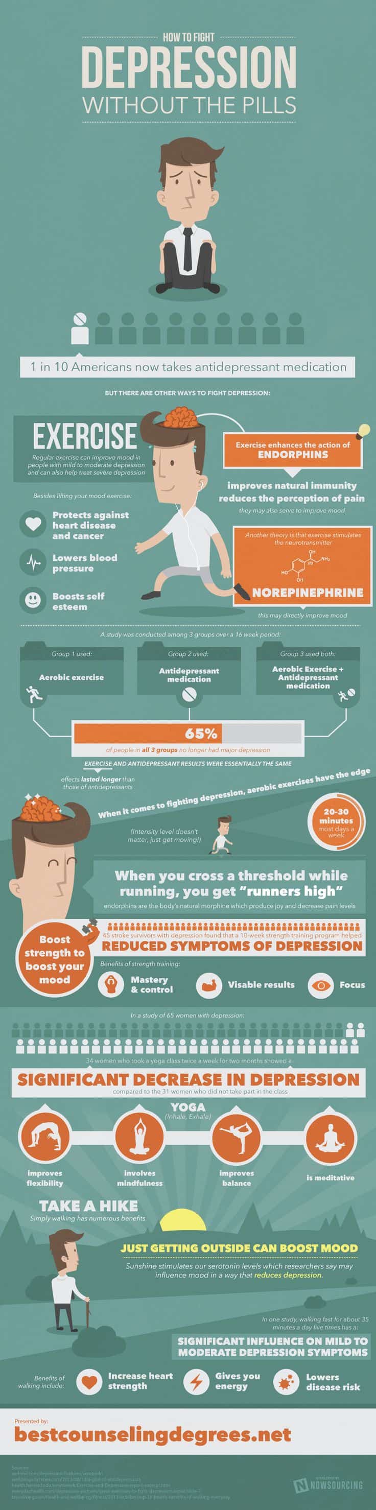 How to Fight Depression Without the Pills Infographic