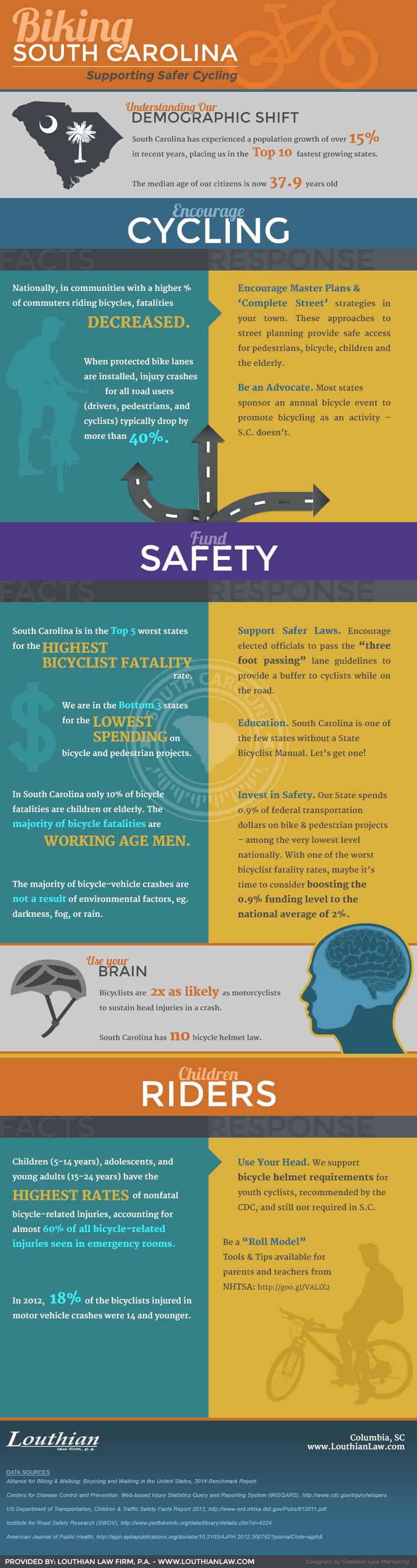 Biking South Carolina Infographic