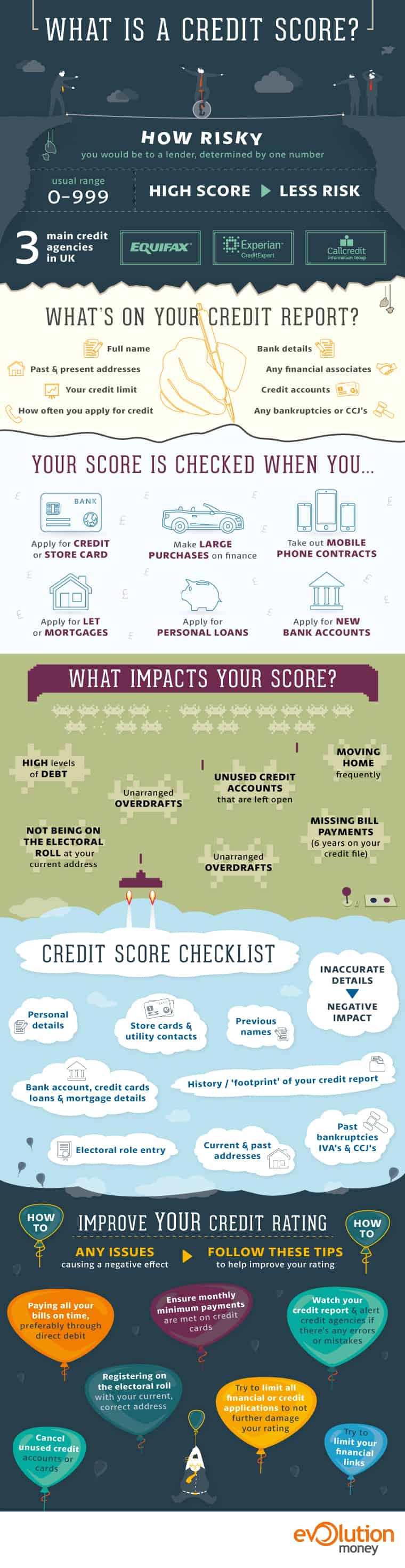 Credit Score Infographic