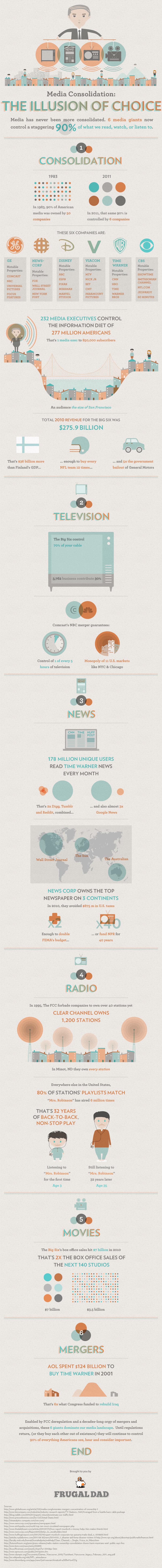 Illusion Of Choice Infographic