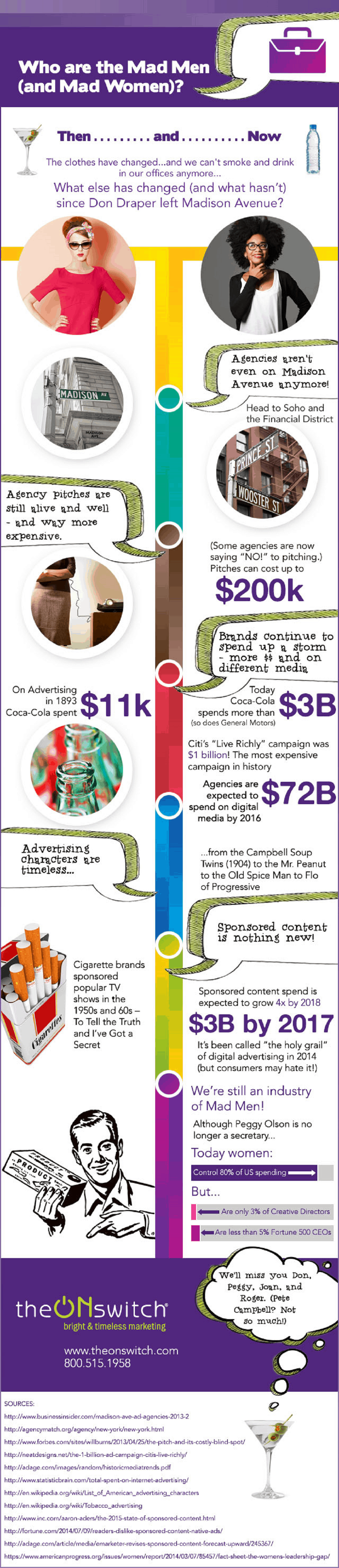 Mad Men And Mad Women Infographic