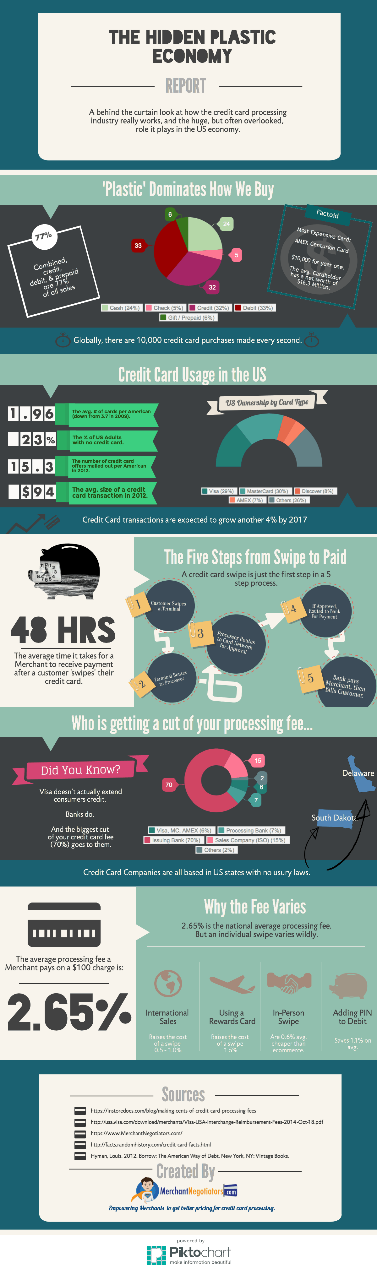 Hidden Plastic Economy Infographic