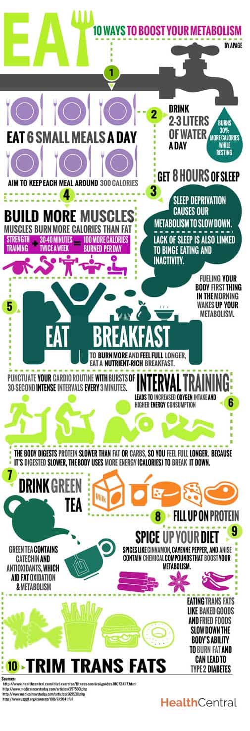 10 Ways To Boost Your Metabolism Infographic