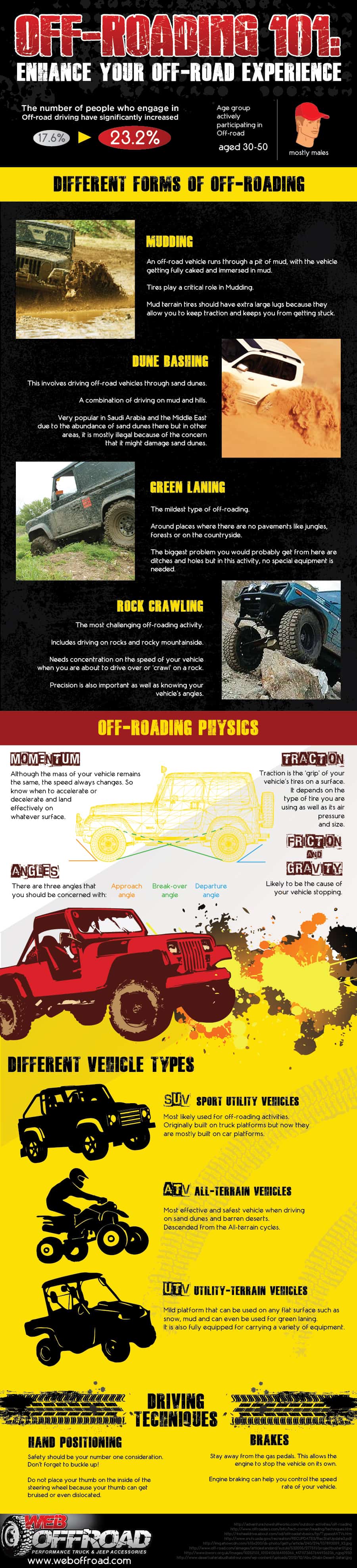 Off-Roading Infographic