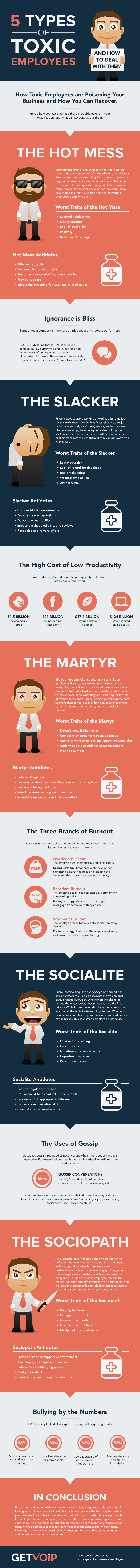 5 Types of Toxic Employees Infographic