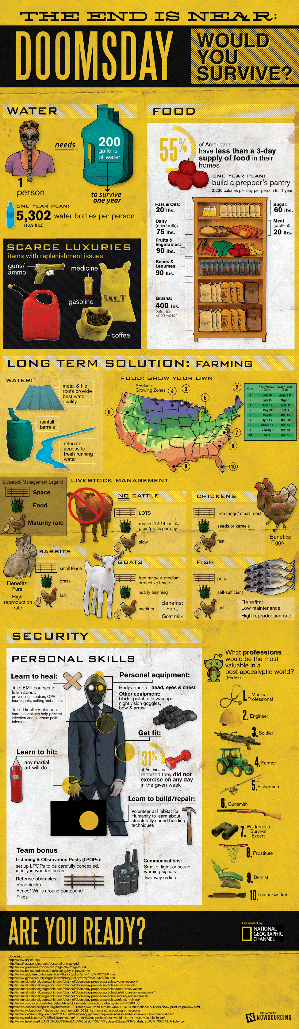 Doomsday Infographic