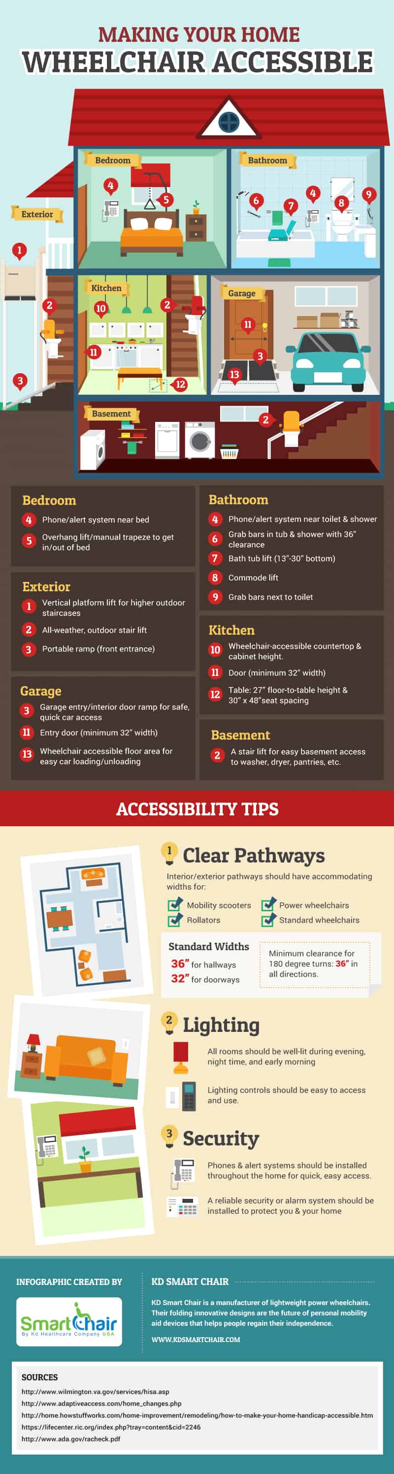 Making your home wheelchair accessible infographic