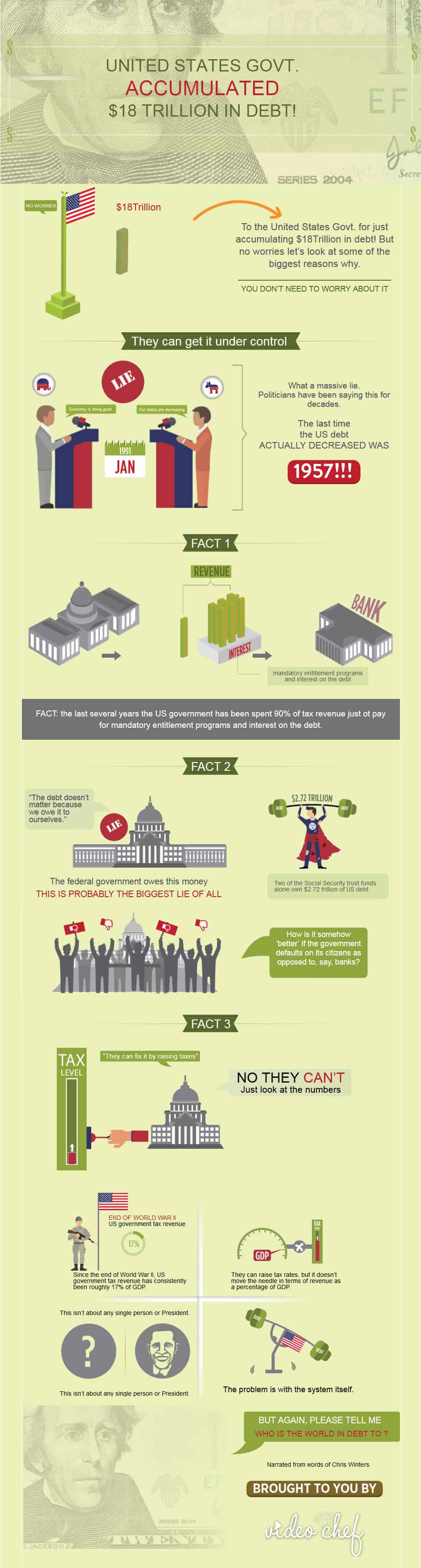 United States’ $18 Trillion Debt Infographic